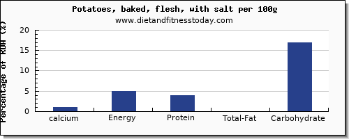 calcium and nutrition facts in baked potato per 100g